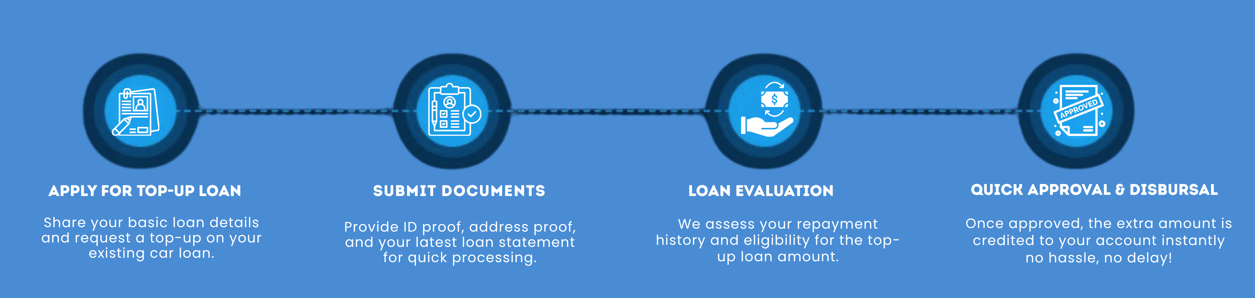 How top-up car loan works — get extra funds on your existing car loan with fast approval and flexible repayment at Sakthi Associates Finance Madurai